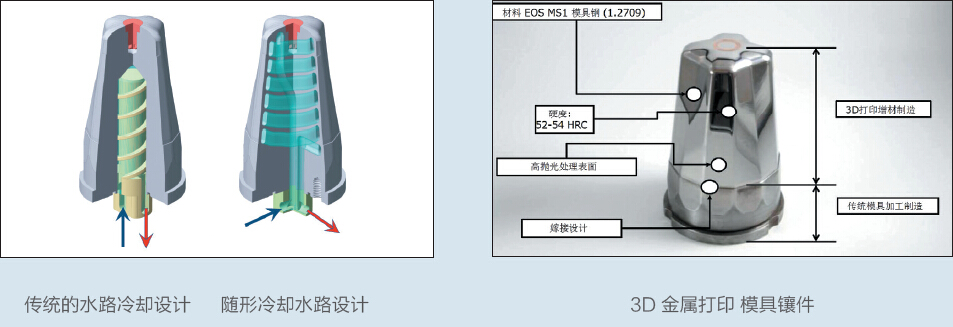 3D金属打印方案