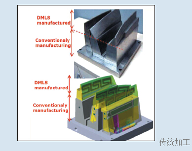 3D金属打印方案