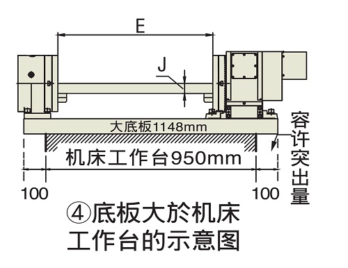 分度盘如何选型