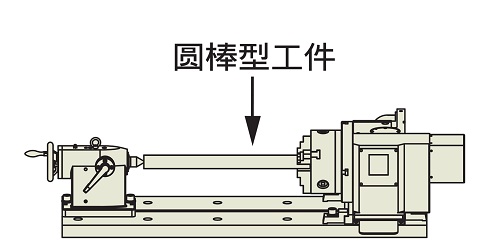 分度盘如何选型