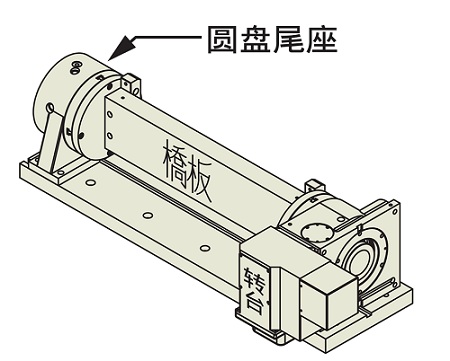 分度盘如何选型