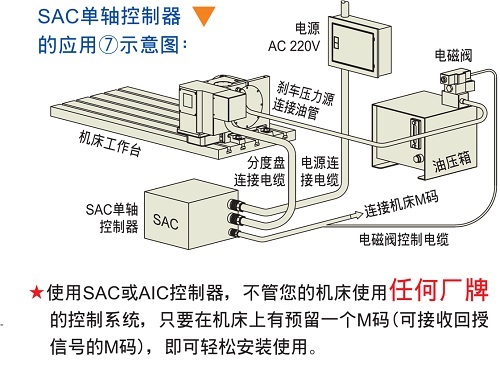 分度盘如何选型