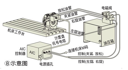 分度盘如何选型