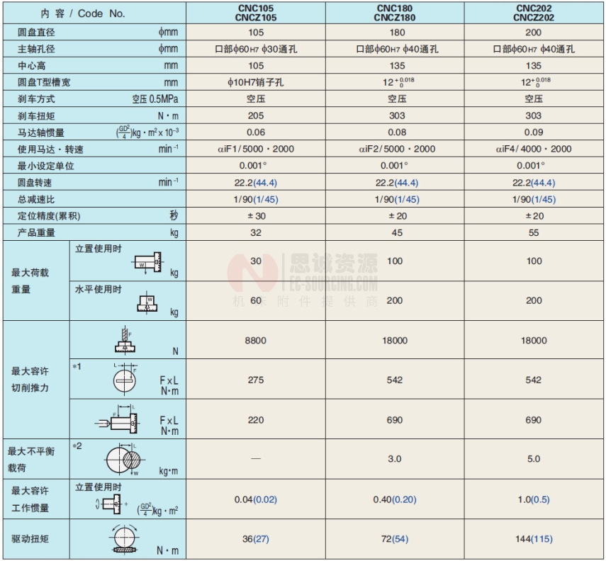日研 nikken cnc分度转台 CNC分度转台