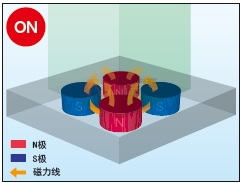 NABEYA电磁吸盘