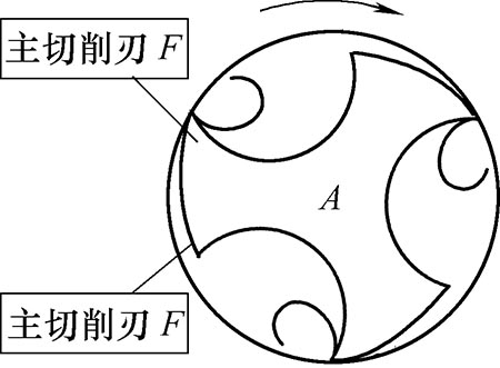 如何延长丝锥使用寿命