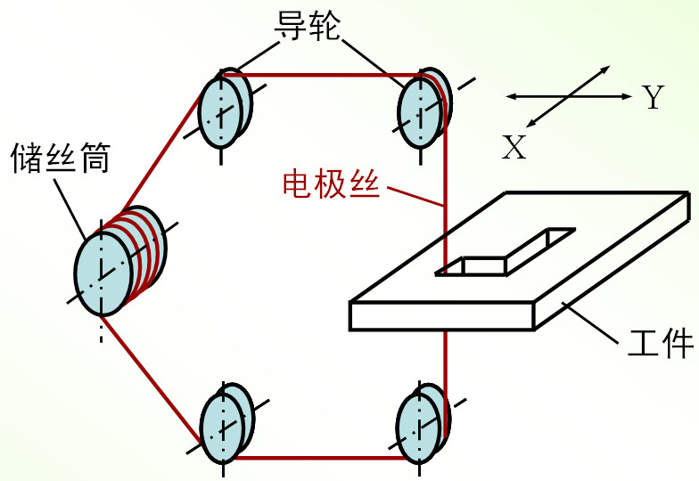 电火花加工工艺的基本原理