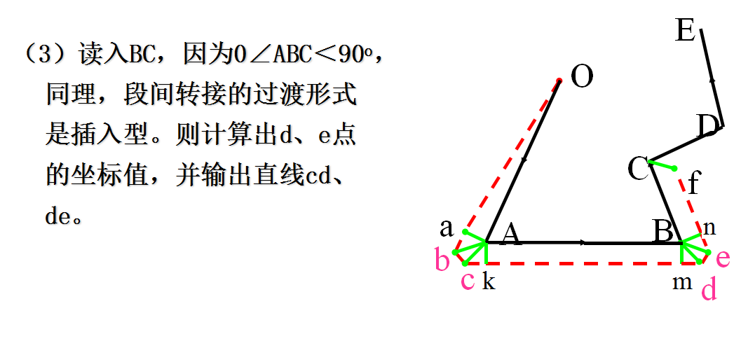 刀具半径补偿原理