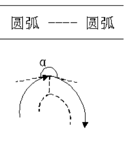 缩短型：180°≤α＜360° 