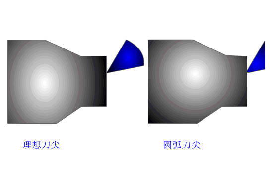 理想刀尖与圆弧刀尖