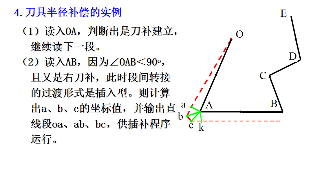 刀具半径补偿原理