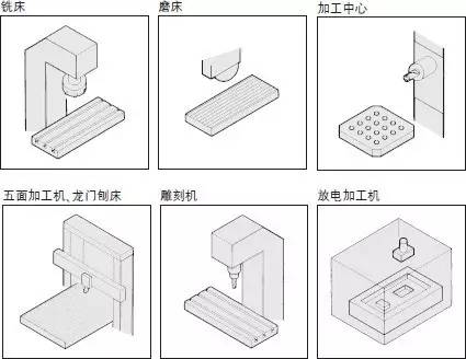 精密平口钳加工机床的种类