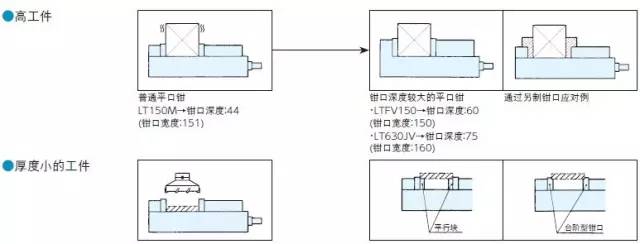 精密平口钳钳口深度