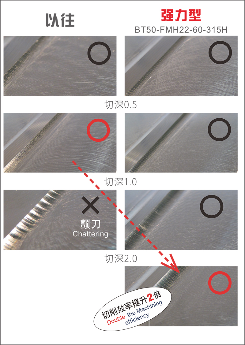 FMH强力型刀柄切削测试比较