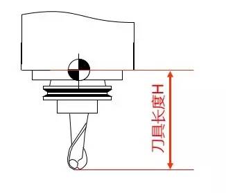 刀具长度