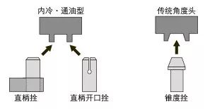 MST角度头定位块