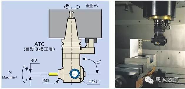 MST角度头在攻丝上的应用