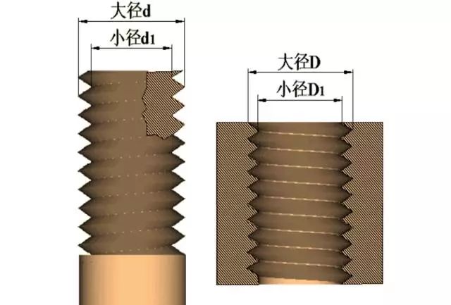 螺纹加工基础知识