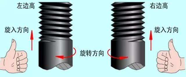 螺纹加工基础知识