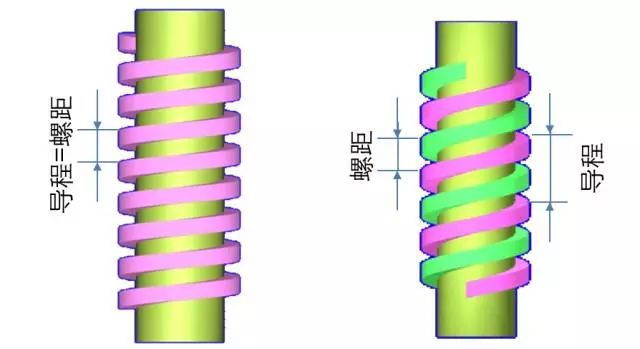 螺纹加工基础知识