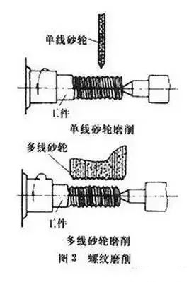 螺纹加工基础知识