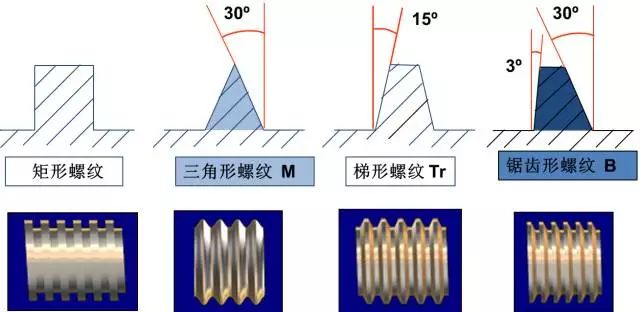 螺纹加工基础知识