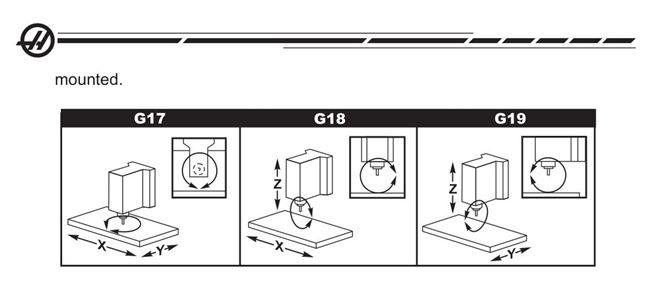 CNC操作中如何在G18、G19平面上使用角度头