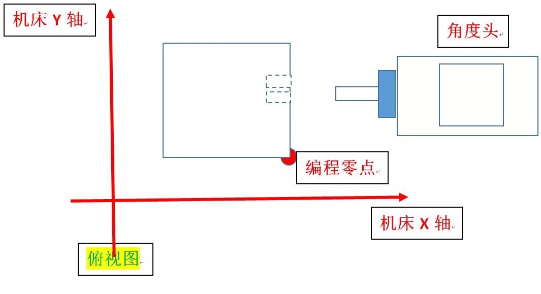 角度头钻孔编程案例