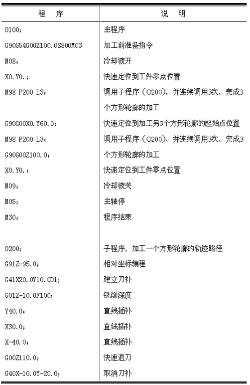 CNC数控加工中心子程序调用方法