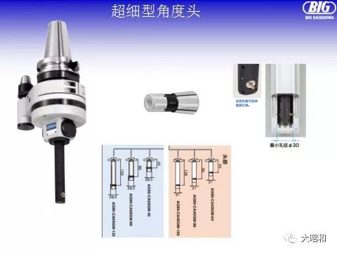 BIG超细型角度头 解决狭小空间加工难题