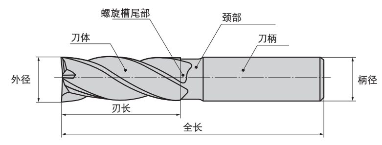 什么是立铣刀 立铣刀怎么选？