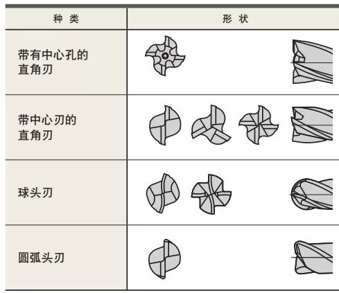 什么是立铣刀 立铣刀怎么选？