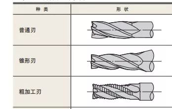 什么是立铣刀 立铣刀怎么选？