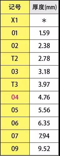 刀片型号识别 如何看懂刀片字母数字的意思