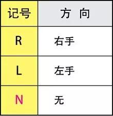 刀片型号识别 如何看懂刀片字母数字的意思