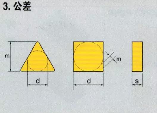铣刀片命名规则