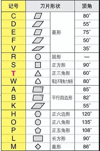 刀片型号识别 如何看懂刀片字母数字的意思