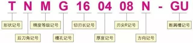 刀片型号识别 如何看懂刀片字母数字的意思