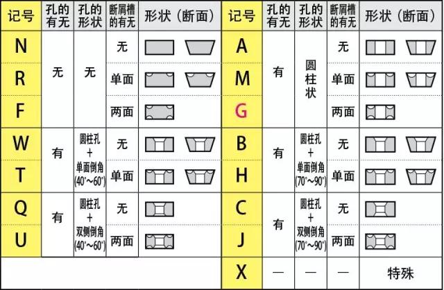 刀片型号识别 如何看懂刀片字母数字的意思