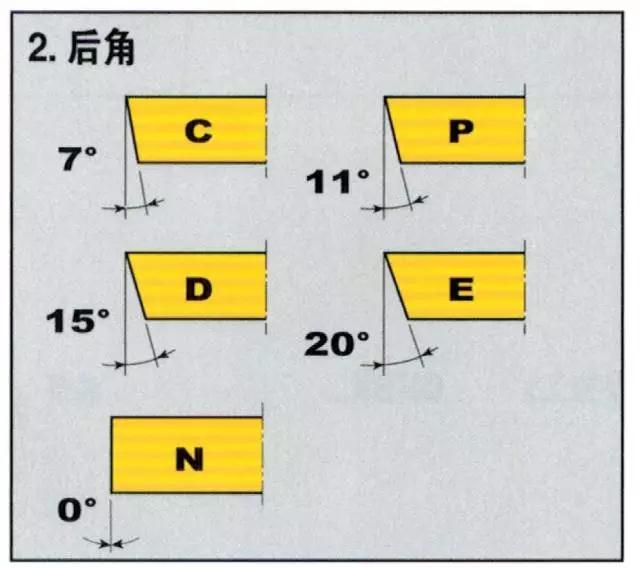 铣刀片命名规则