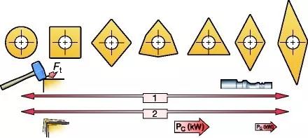 车削刀片如何选型