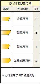 车削刀片如何选型