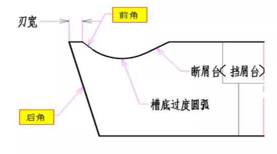 车削刀片如何选型