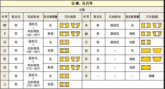 车削刀片如何选型