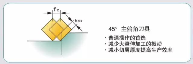 模具加工如何选择合适的铣刀和铣削方式？