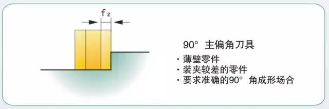 模具加工如何选择合适的铣刀和铣削方式?