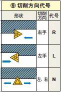 车削刀片如何选型