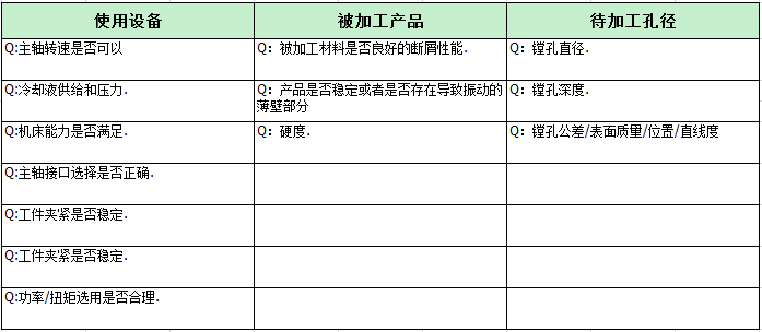 镗削的介绍及应用