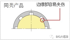 夹持铣刀用刀柄的特征分析