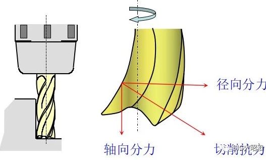 夹持铣刀用刀柄的特征分析